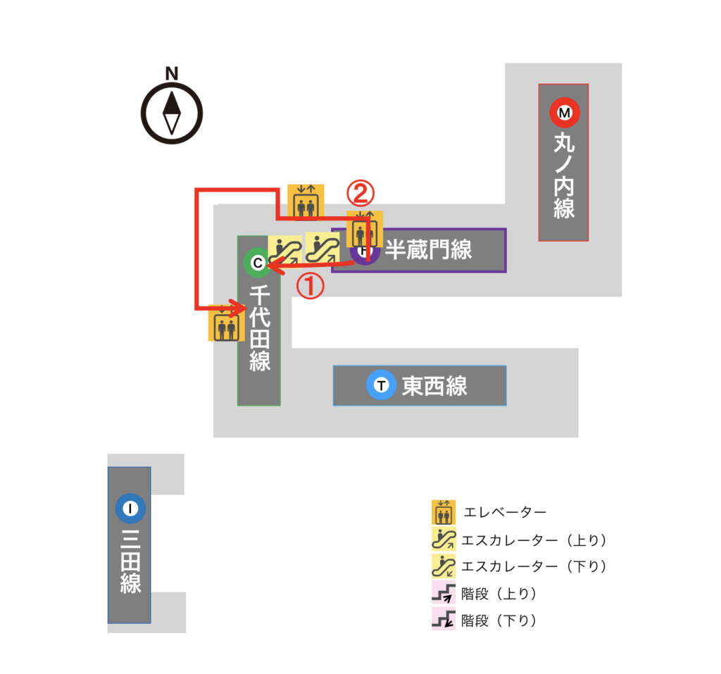 大手町駅の全路線 乗り換え最短 エレベータールートと便利な乗車位置まとめ つれてんてん