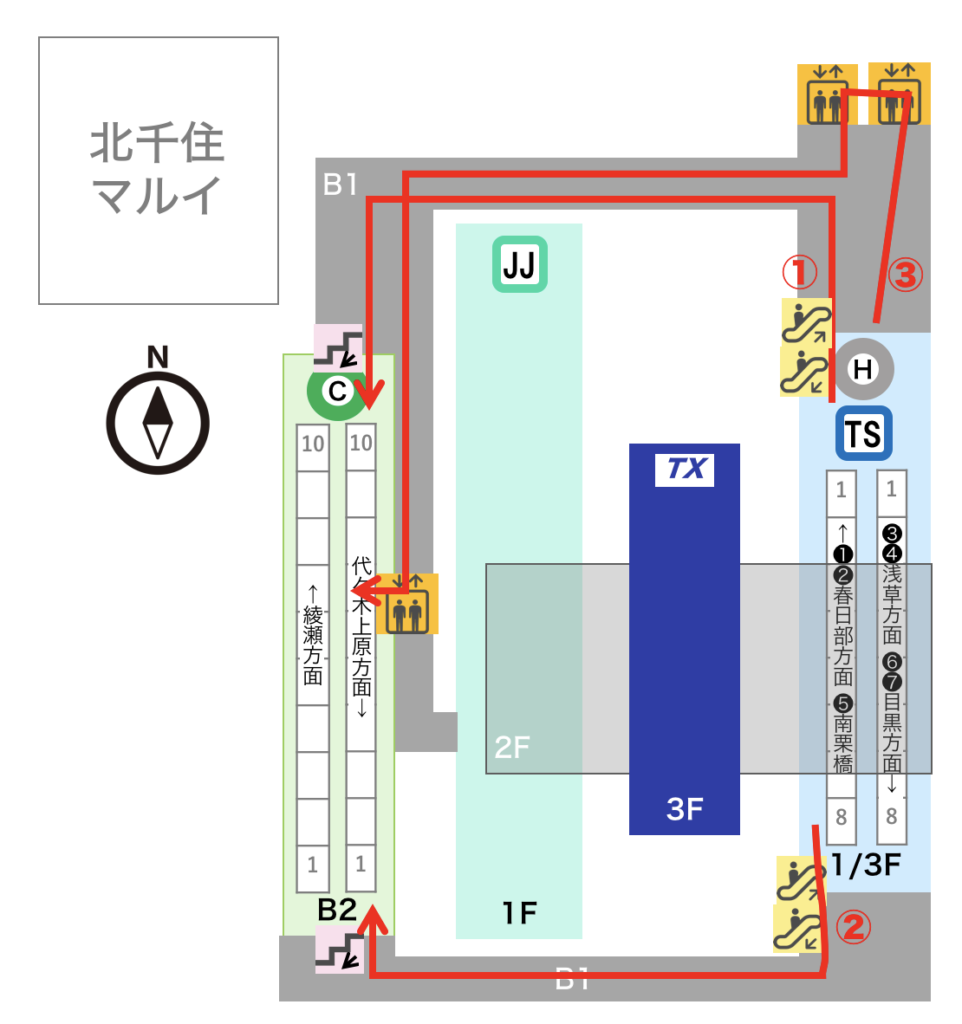 北千住駅構内図 - 日比谷線から千代田線への乗り換え道順