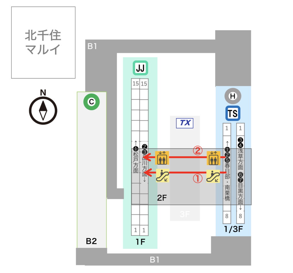 北千住駅 常磐線快速と日比谷線間の乗換え道順 エレベータールート つれてんてん