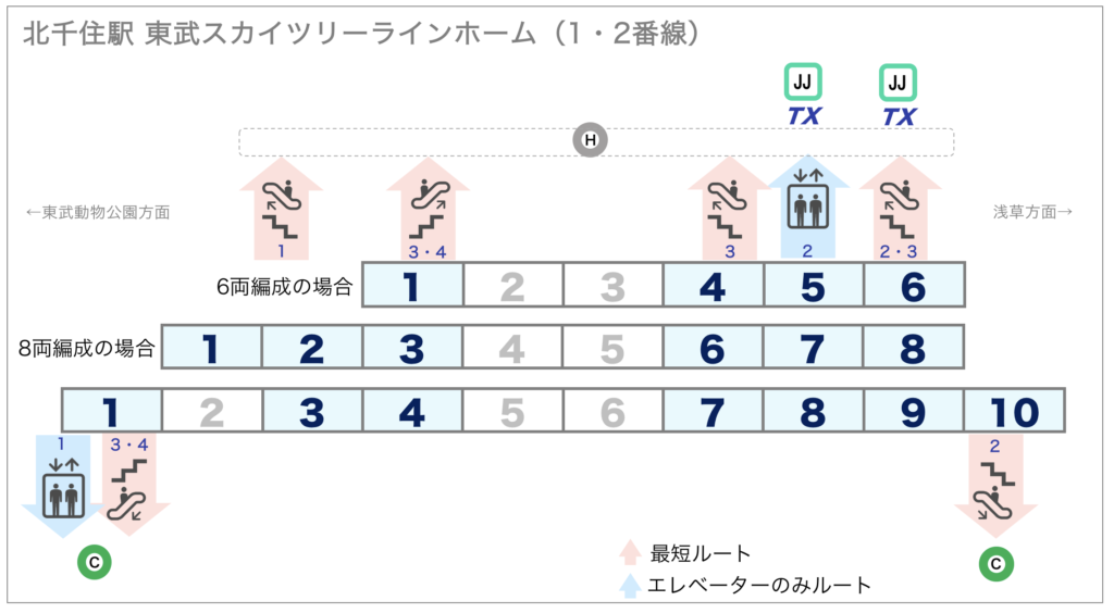 北千住駅 千代田線と東武スカイツリーライン間の乗換え道順 エレベータールート つれてんてん