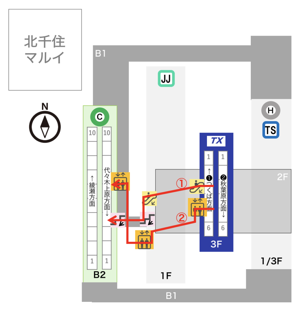 北千住駅 つくばEXから常磐線快速への乗り換えルート図