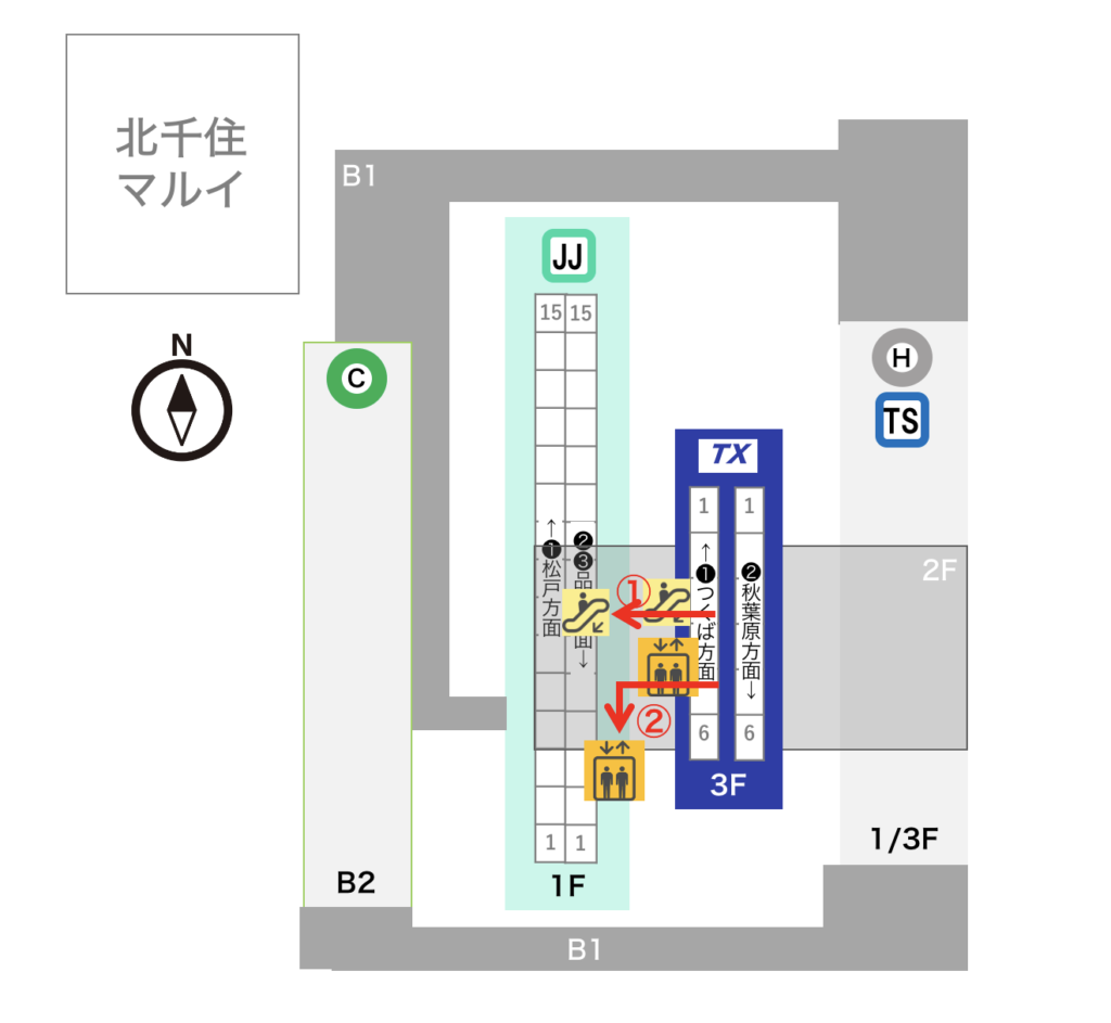 北千住駅 つくばEXから千代田線への乗り換えルート図