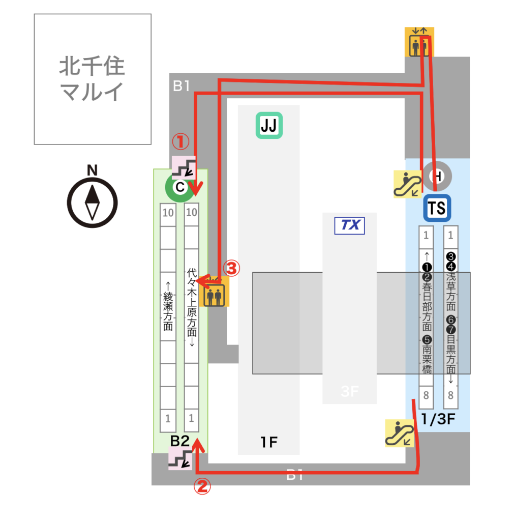 北千住駅 東武スカイツリーラインから千代田線への乗り換えルート図