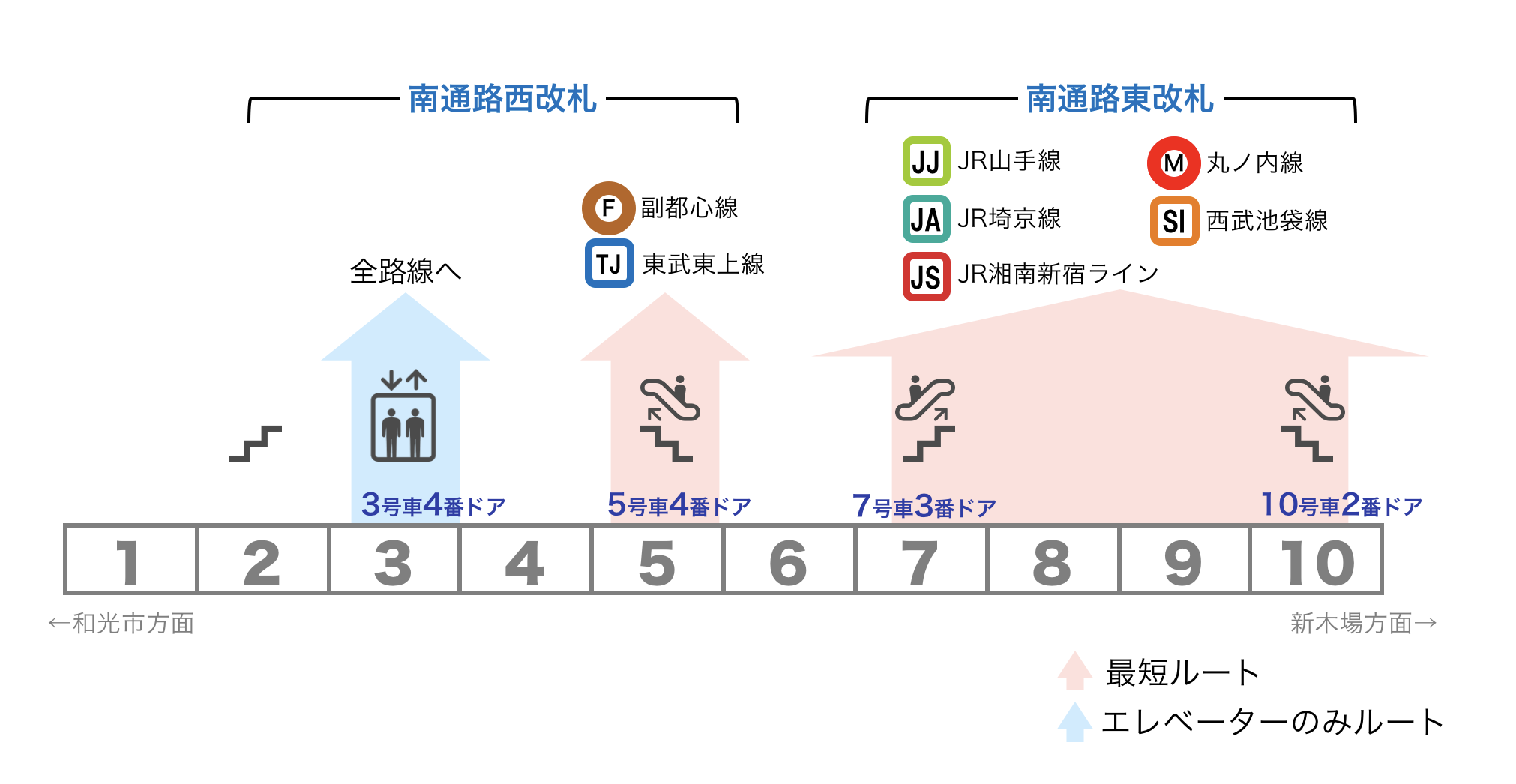 池袋駅 有楽町線とjr山手線間の乗換え道順 エレベータールート つれてんてん