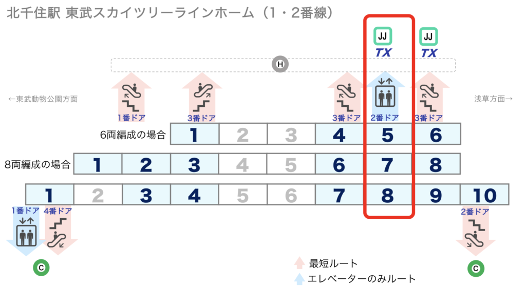 北千住駅 Jr常磐線快速と東武スカイツリーライン間の乗換え道順 最短 エレベータールート つれてんてん