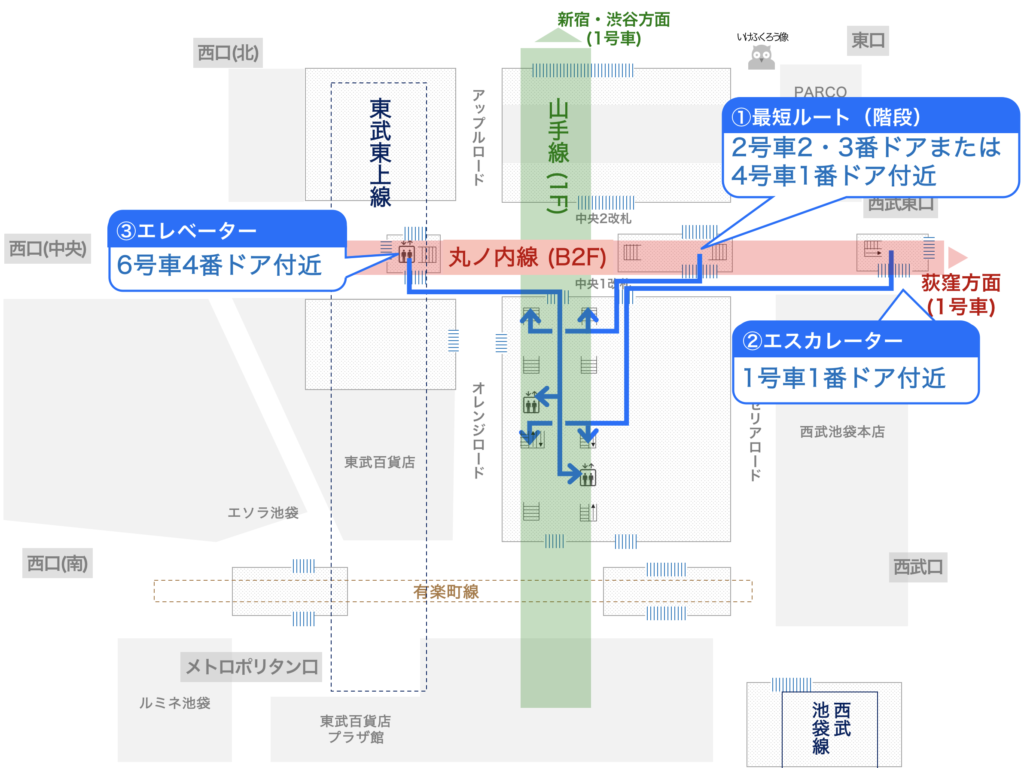 池袋駅の全路線 乗り換え最短 エレベータールートと便利な乗車位置まとめ つれてんてん