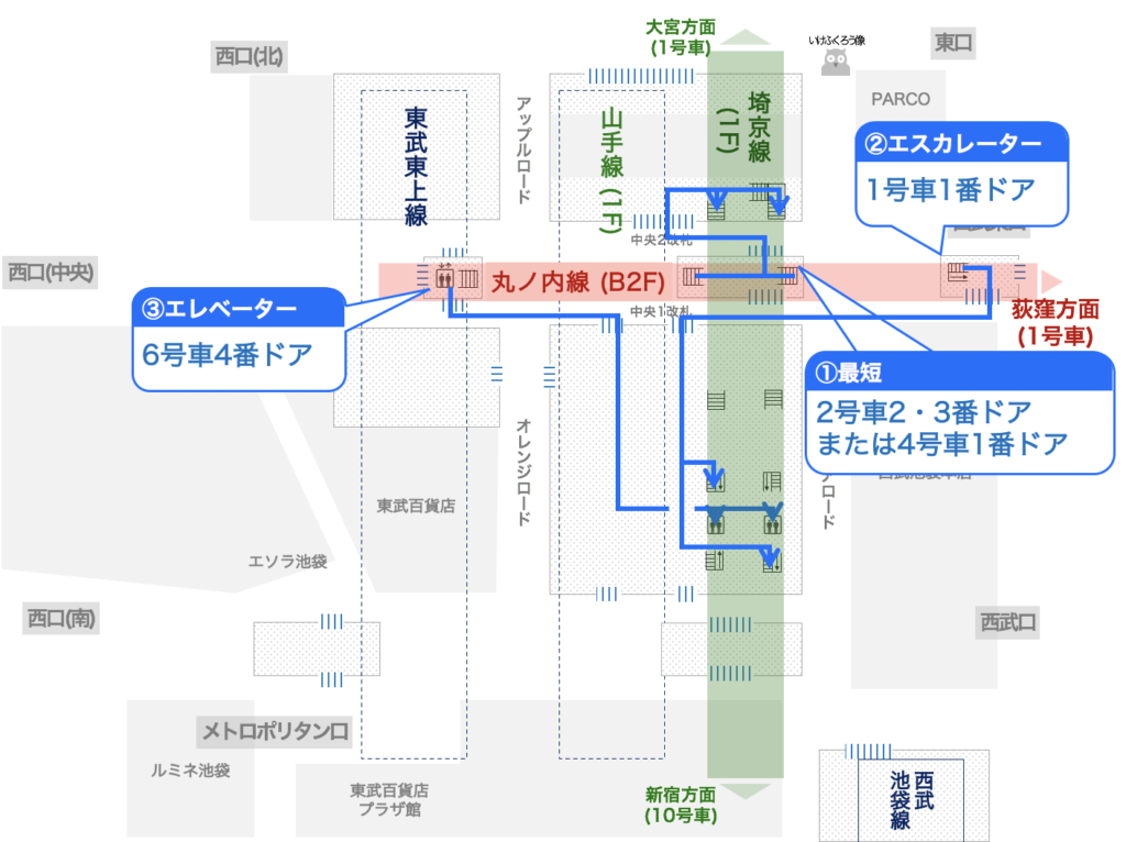 池袋駅の全路線 乗り換え最短 エレベータールートと便利な乗車位置まとめ つれてんてん