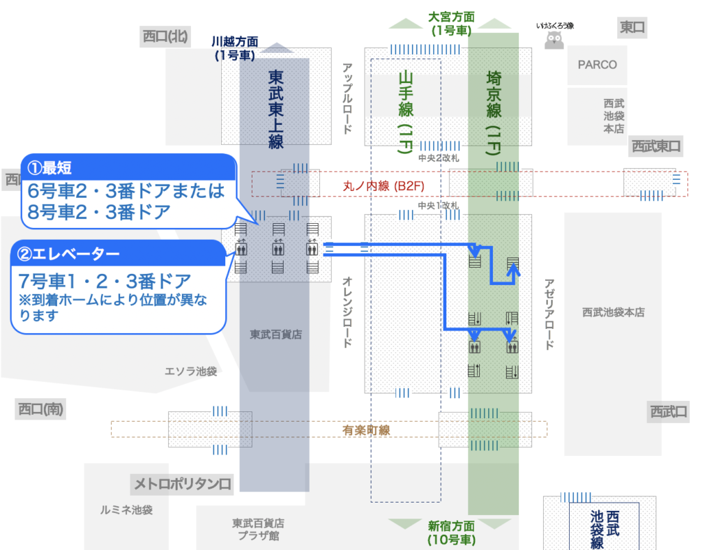 池袋駅の全路線 乗り換え最短 エレベータールートと便利な乗車位置まとめ つれてんてん