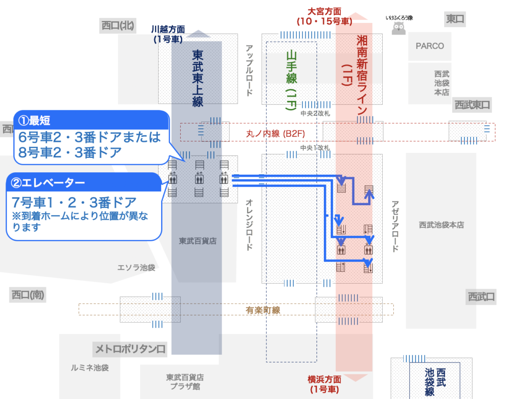 池袋駅の全路線 乗り換え最短 エレベータールートと便利な乗車位置まとめ つれてんてん