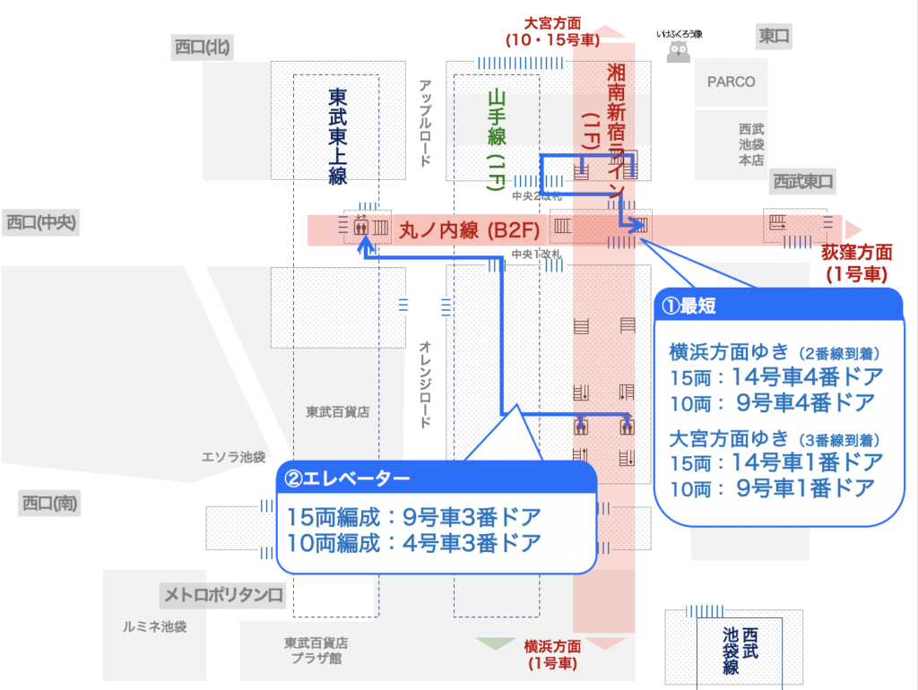 池袋駅の全路線 乗り換え最短 エレベータールートと便利な乗車位置まとめ つれてんてん