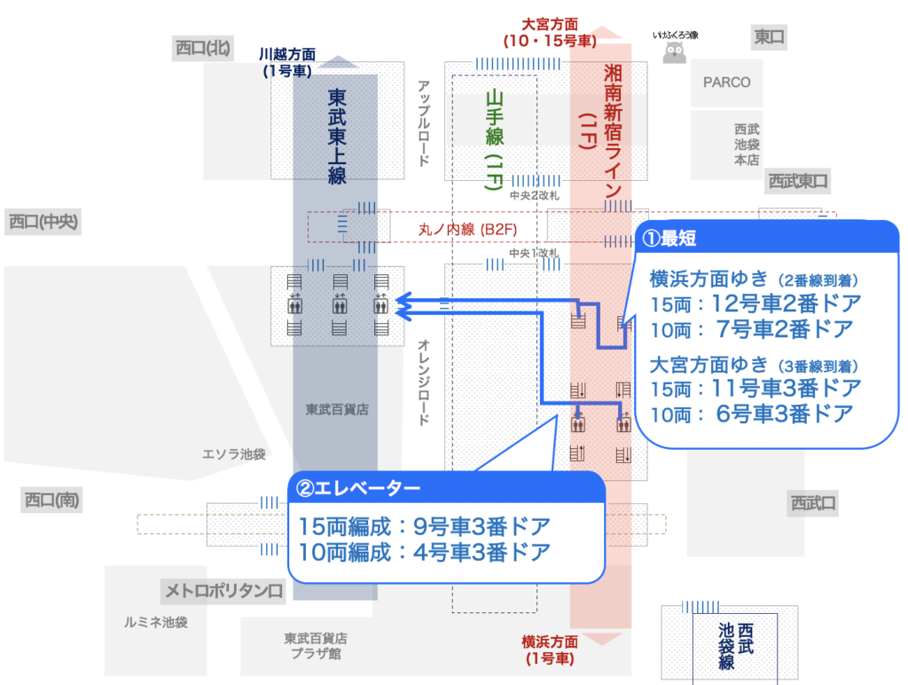 池袋駅の全路線 乗り換え最短 エレベータールートと便利な乗車位置まとめ つれてんてん