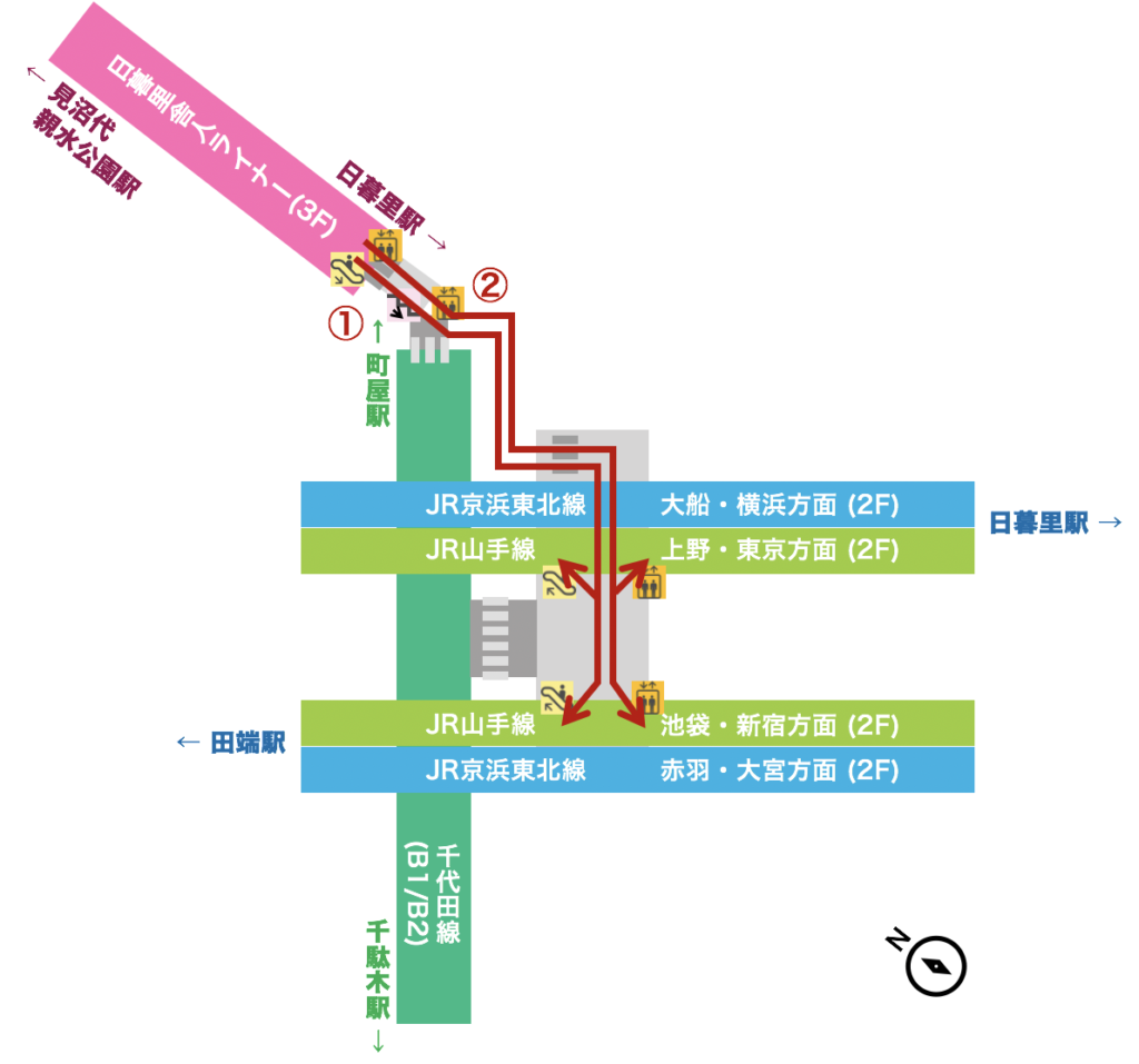 西日暮里駅の全路線 乗り換え最短 エレベータールートと便利な乗車位置まとめ つれてんてん