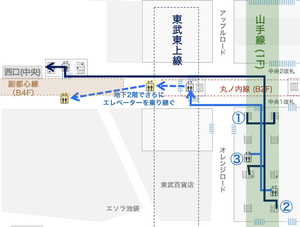 池袋駅の全路線 乗り換え最短 エレベータールートと便利な乗車位置まとめ つれてんてん