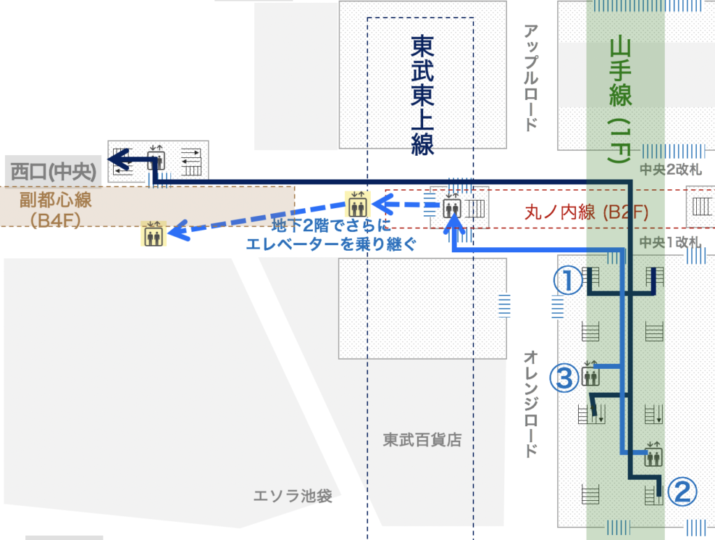 池袋駅 JR山手線から東京メトロ副都心線への乗り換え道順図解