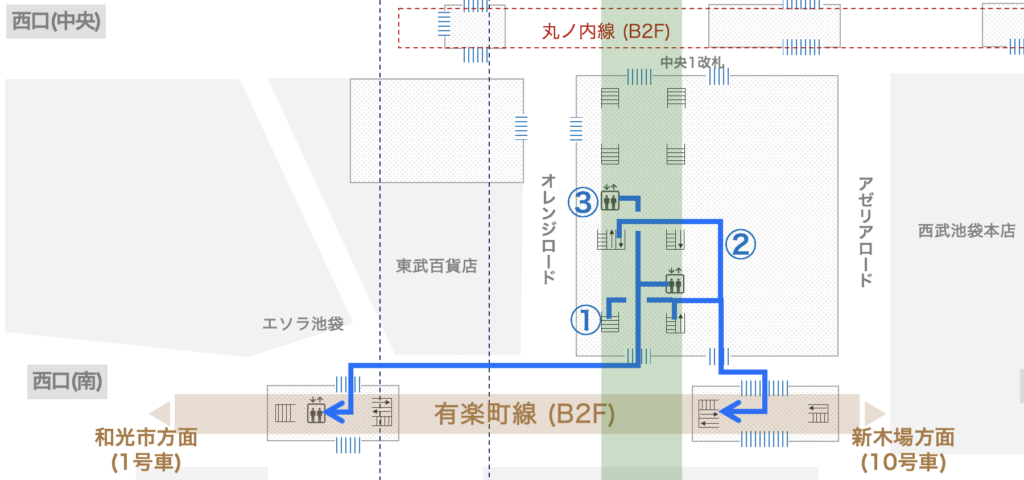池袋駅JR山手線から東京メトロ有楽町線への乗り換え道順図解