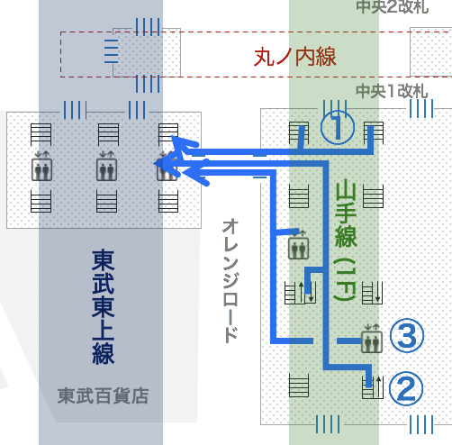 池袋駅 JR山手線から東武東上線への乗り換え道順図解